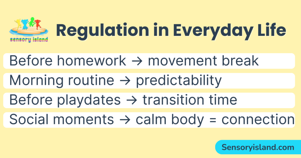Infographic titled “Regulation in Everyday Life” showing how sensory regulation supports neurodivergent children through movement breaks before homework, predictable morning routines, transition time before playdates, and calm bodies for better social connection.